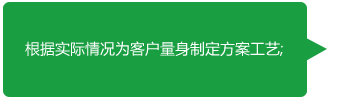 廢氣項(xiàng)目合作流程