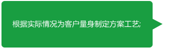 废气项目合作流程