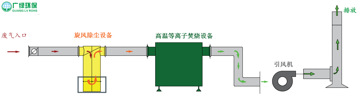 喷漆车间废气治理方案