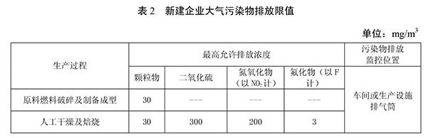 2018砖瓦厂工业废气排放标准及废气处理方案