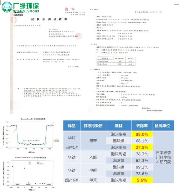 关于“工业VOCs光解/光催化技术的困惑”的回复