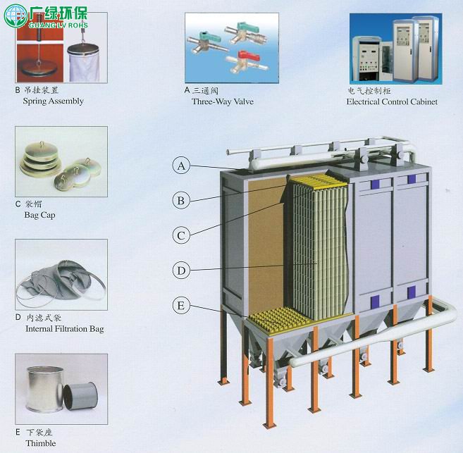 袋式脉冲除尘器介绍