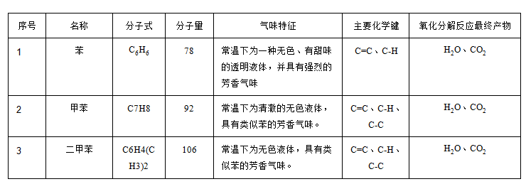 喷漆废气如何处理？喷漆废气处理工程 喷漆废气处理设备 