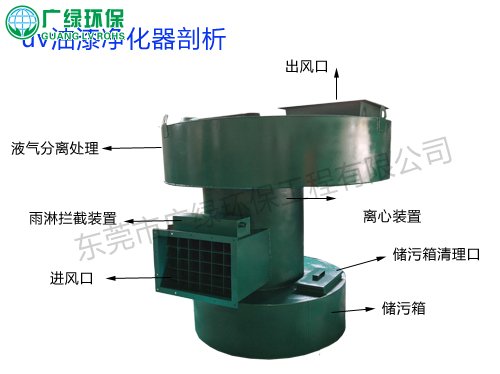 uv油漆凈化器 uv油漆凈化設備 uv油漆凈化機 uv油漆處理