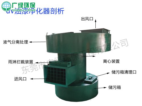 uv油漆分离器设备 uv油漆净化处理 uv油漆净化回收