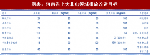 2018年中国工业环保行业分析