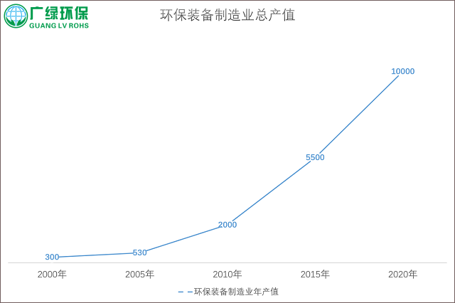 “五一”税改新政实施后 环保装备制造企业笑了  