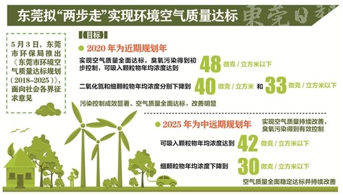 东莞市环保局：2020年东莞空气质量将全面达标