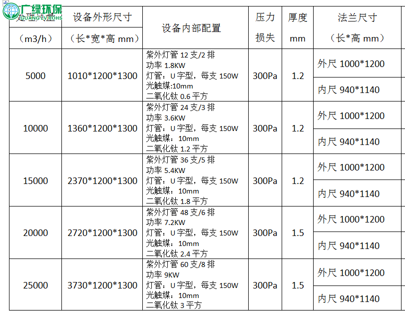 光催化净化器-除尘设备