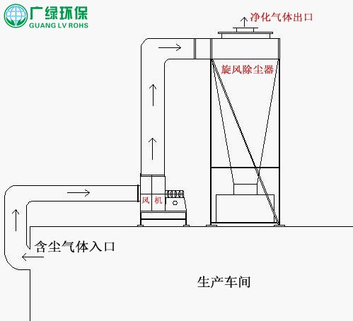 旋风除尘器，旋风除尘器价格，旋风除尘器型号