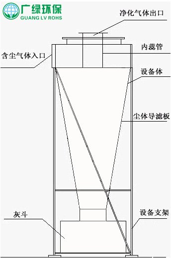 旋风除尘器，旋风除尘器价格，旋风除尘器型号