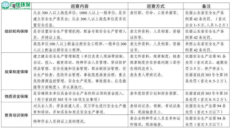 环保风暴来袭！江苏、山东、广东、湖北等省连发大招！