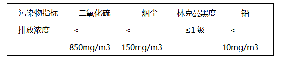 熔炉废气治理选用不锈钢喷淋净化塔