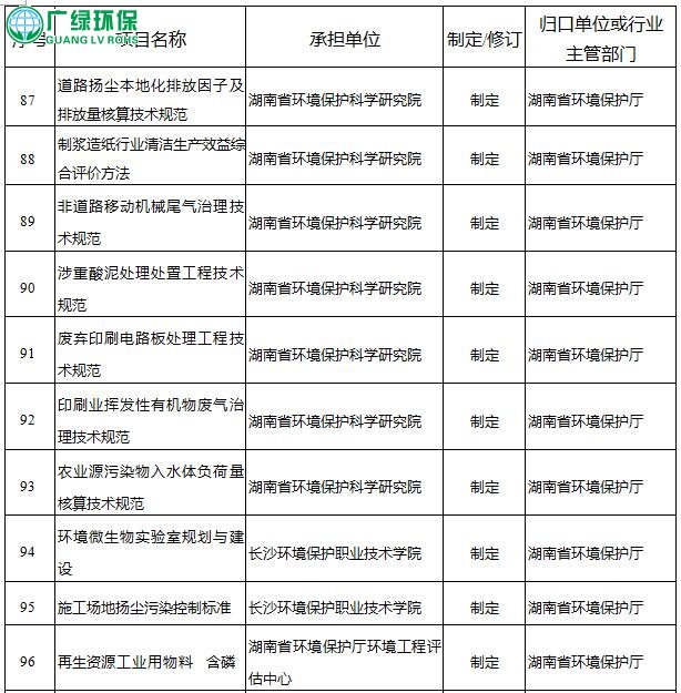 14个环保标准 2018年湖南第1批地标制修订项目