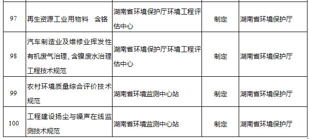 14个环保标准 2018年湖南第1批地标制修订项目