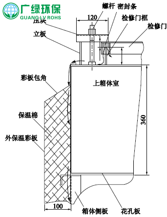 大型袋除尘器上箱体处漏水问题分析和改进措施