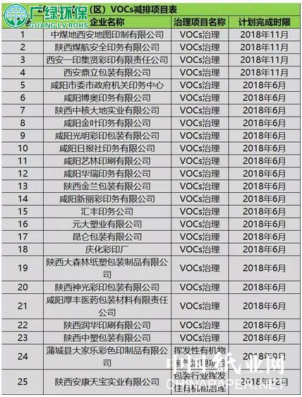 环保部给出时间表 这些纸企、印刷包装企业必须限期整改到位！