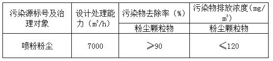 7000风量水膜除尘器报价方案