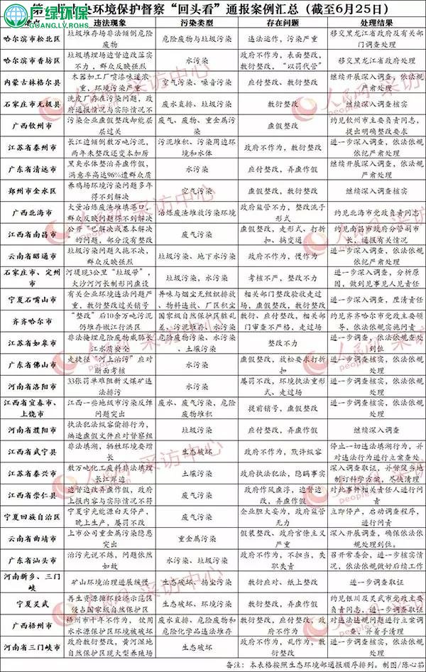 环保风暴再度震撼来袭