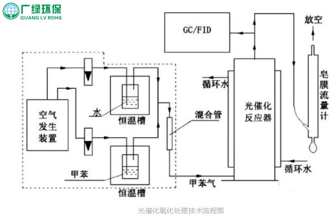 环保风暴倒逼VOCs产业升级！到底什么才是VOCs治理的主流技术？