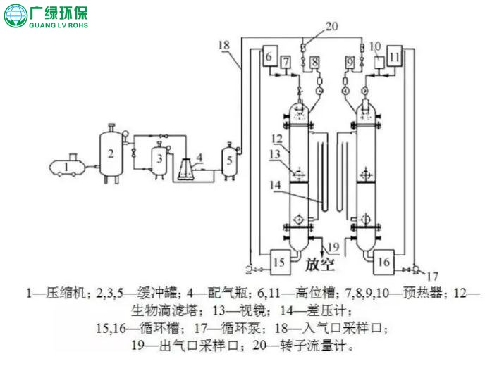 环保风暴倒逼VOCs产业升级！到底什么才是VOCs治理的主流技术？