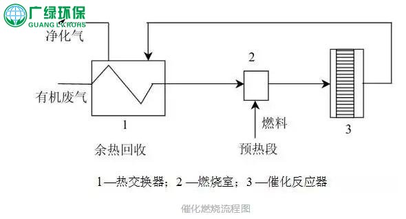 环保风暴倒逼VOCs产业升级！到底什么才是VOCs治理的主流技术？