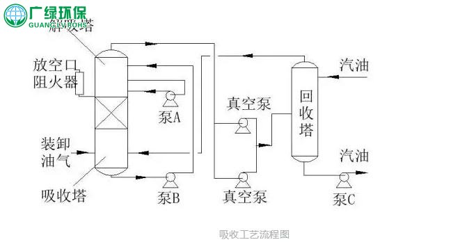 环保风暴倒逼VOCs产业升级！到底什么才是VOCs治理的主流技术？