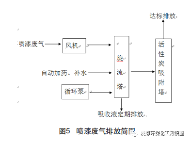 腐蚀性工业废气治理技术