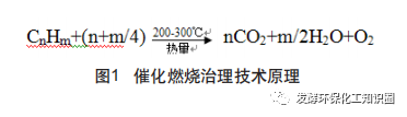 腐蚀性工业废气治理技术