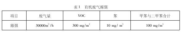 浅谈喷烤漆行业废气处理方案