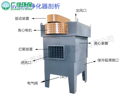 油雾净化器 用于处理油雾、水雾、粉尘等收集和净化回收的专业设备