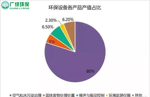 中国环保设备行业发展趋势与投资前景分析报告 市场潜力逐步释放