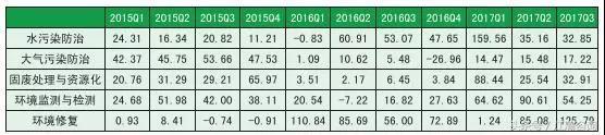 中国环保设备行业发展趋势与投资前景分析报告 市场潜力逐步释放