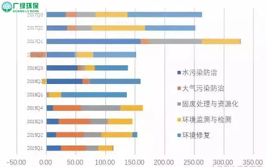 中国环保设备行业发展趋势与投资前景分析报告 市场潜力逐步释放