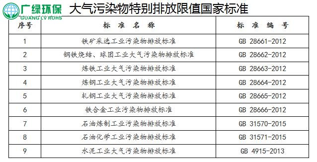 广东，钢铁、石化、水泥，大气污染物