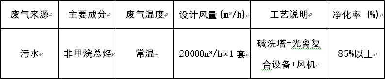 食品厂废气处理