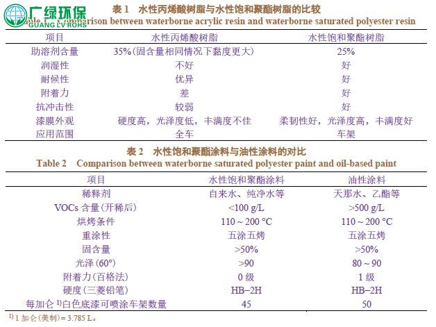 深圳市自行车制造业挥发性有机物的治理