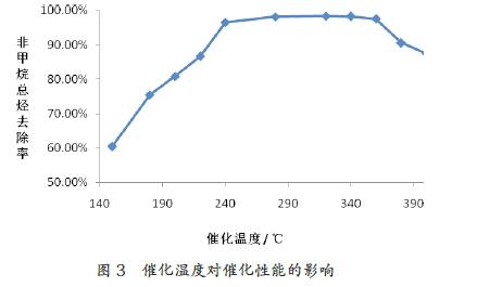 进气浓度，催化温度，催化燃烧法处理，有机废气