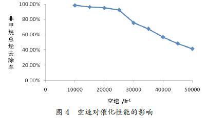 进气浓度，催化温度，催化燃烧法处理，有机废气