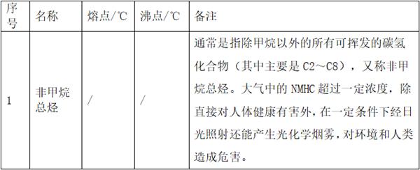 注塑车间废气，VOCs处理
