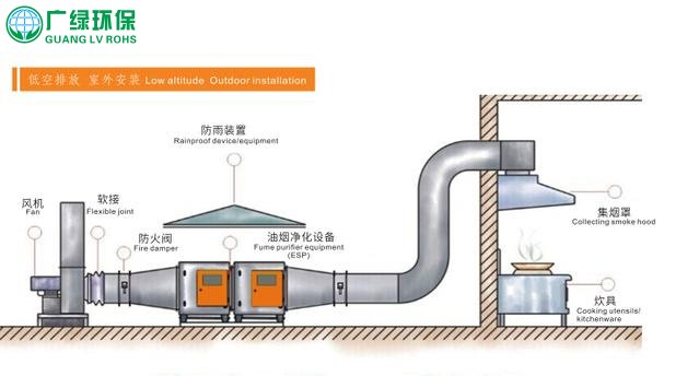 注塑车间废气，VOCs处理
