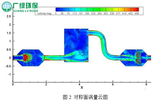 光解光催化设备在VOCs废气治理中的影响因素