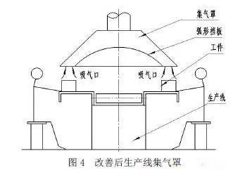 有机废气处理工程的集气罩安装和设计