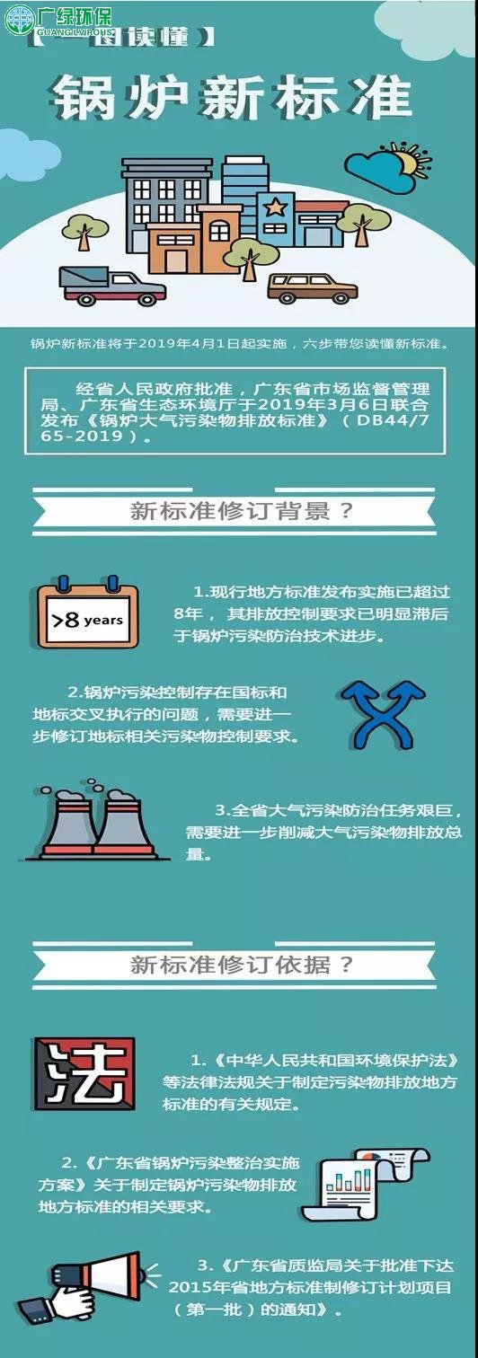 东莞在用锅炉企业请注意！锅炉大气污染物排放下月起实施更严标准