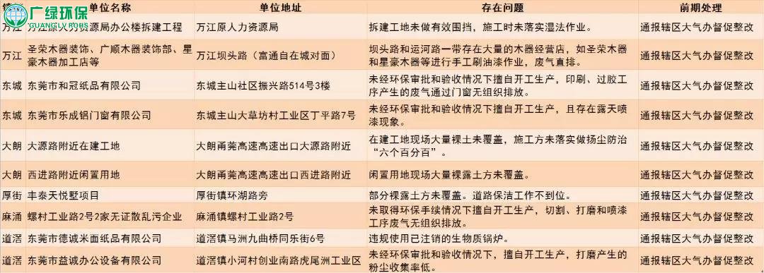 东莞环保：家具厂刚走，小作坊又来？环保督查“回头看”让“散乱污”企业无容身之所！