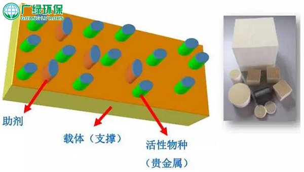 催化燃烧是如何将VOCs废气处理的？
