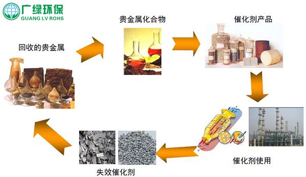 催化燃烧是如何将VOCs废气处理的？