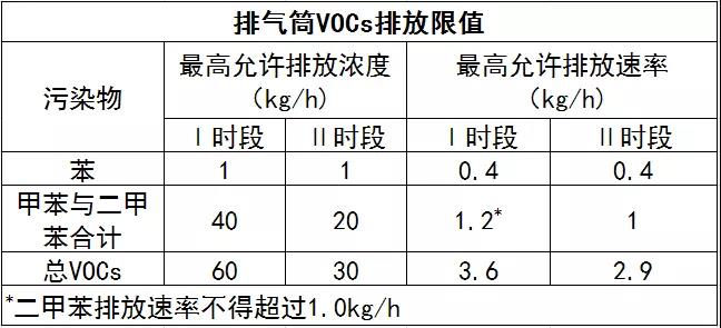 “执法+指导”，东莞持续开展臭氧百日攻坚行动