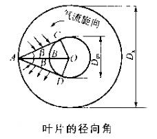 旋风除尘器适用在哪些方面呢？粉尘治理厂家给讲解！