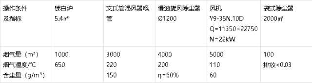 旋风除尘器应用在哪些方面呢？粉尘治理厂家带你了解！